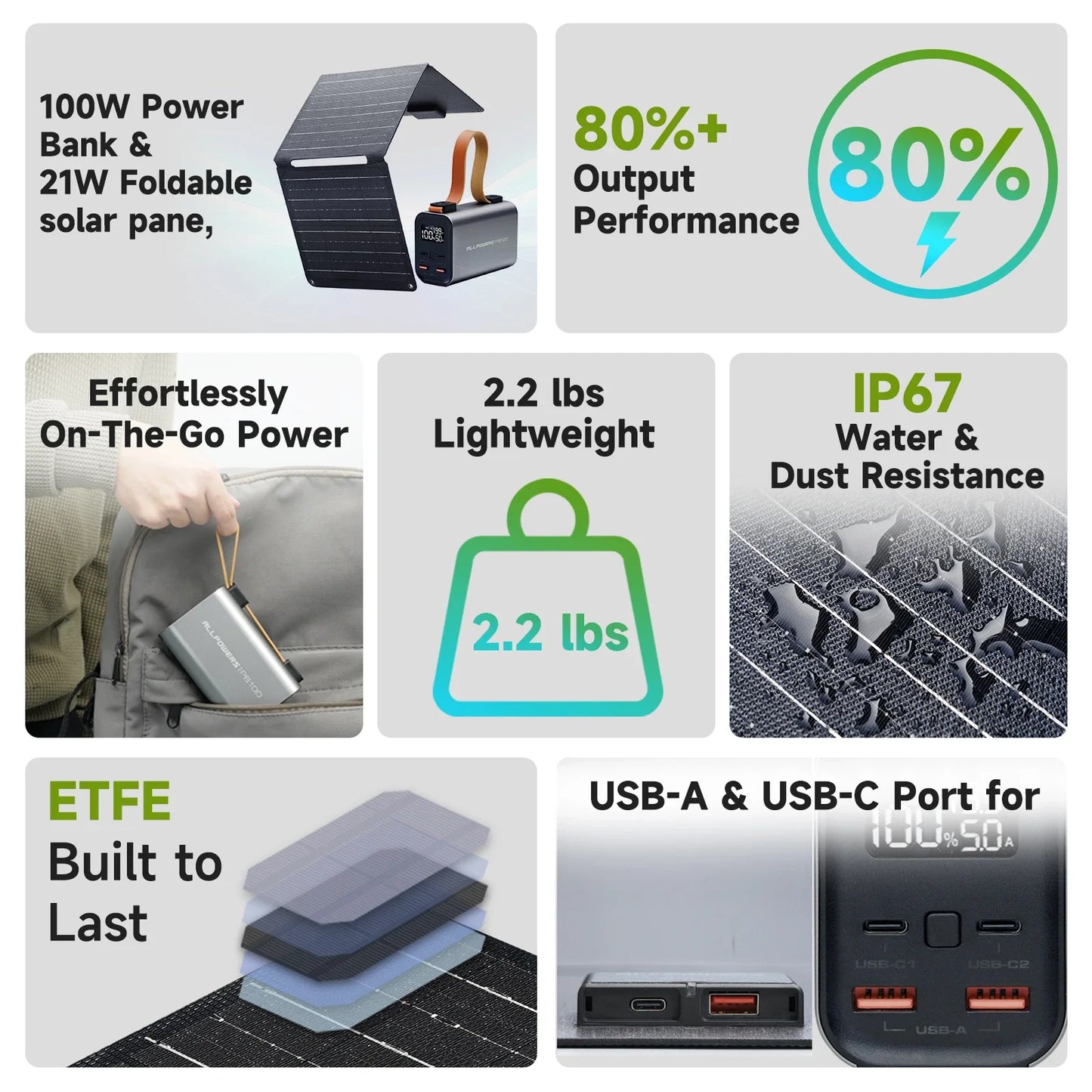 ALLPOWERS PB100 Portable Power Bank 100W Fast Charging & SP001 21W Solar Panel foldable