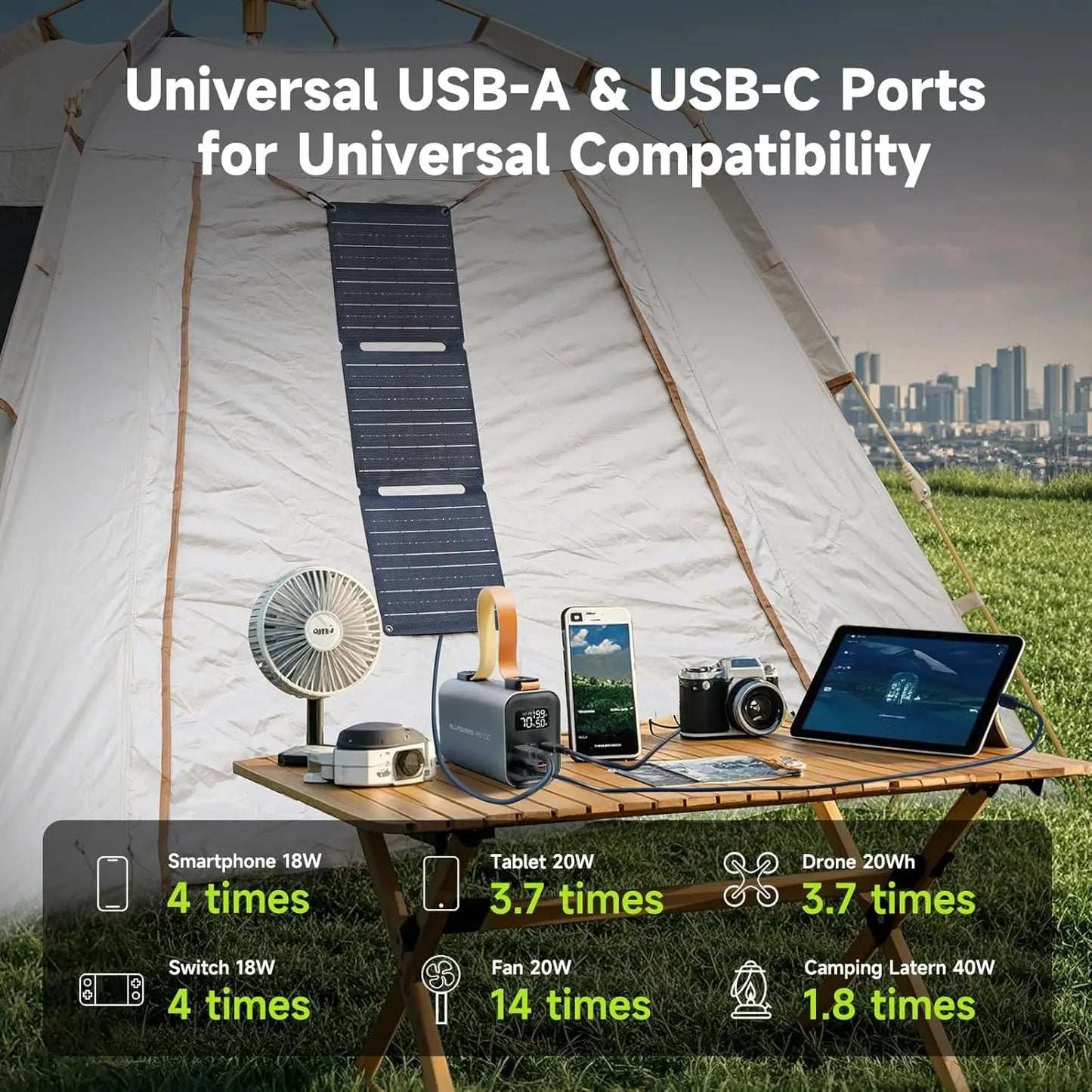 ALLPOWERS PB100 Portable Power Bank 100W Fast Charging & SP001 21W Solar Panel foldable