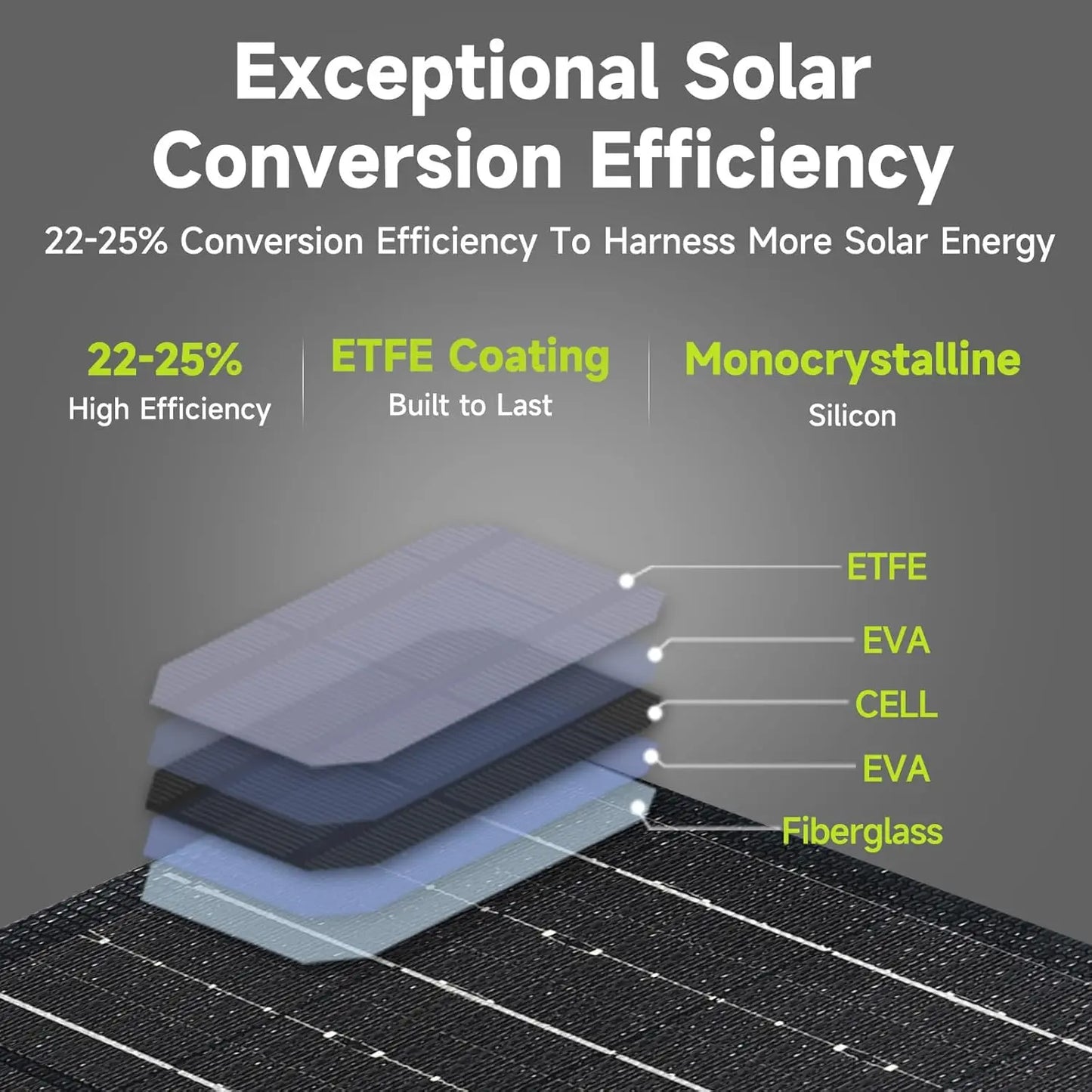 ALLPOWERS PB100 Portable Power Bank 100W Fast Charging & SP001 21W Solar Panel foldable